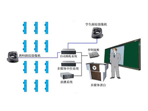 全自动录播教室