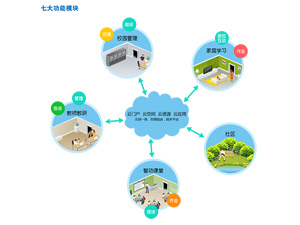 校园智慧教学平台建设