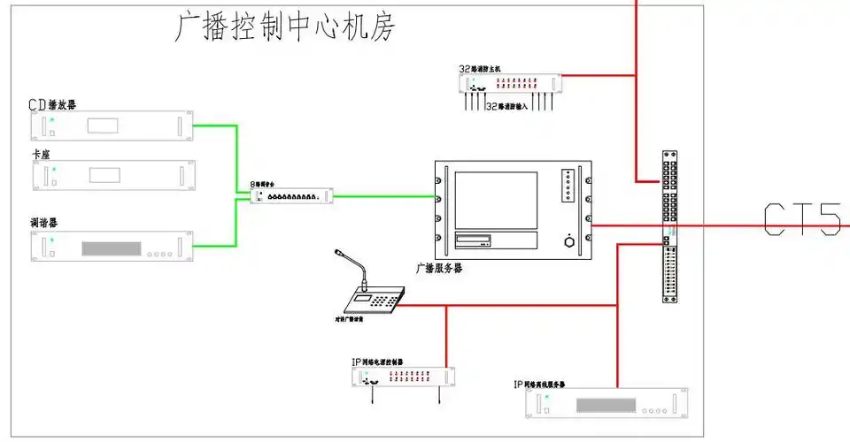 室内外公共广播系统