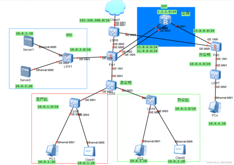 网络安全防火墙